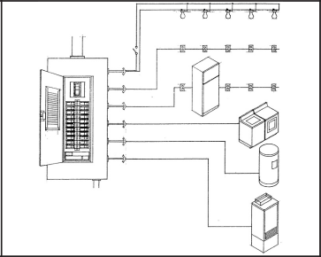 PANEL DISTRIBUSI